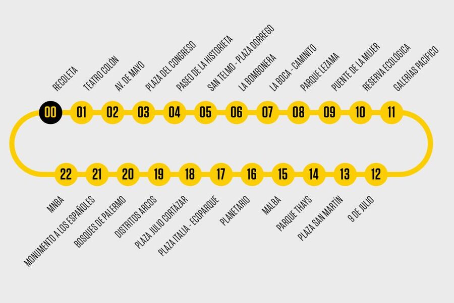 Buenos Aires Hop-On Hop-Off Bus and Exclusive Benefits - Timing your ticket: one day, two days, or three